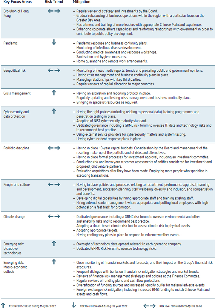 Risk Management | Swire Pacific Limited